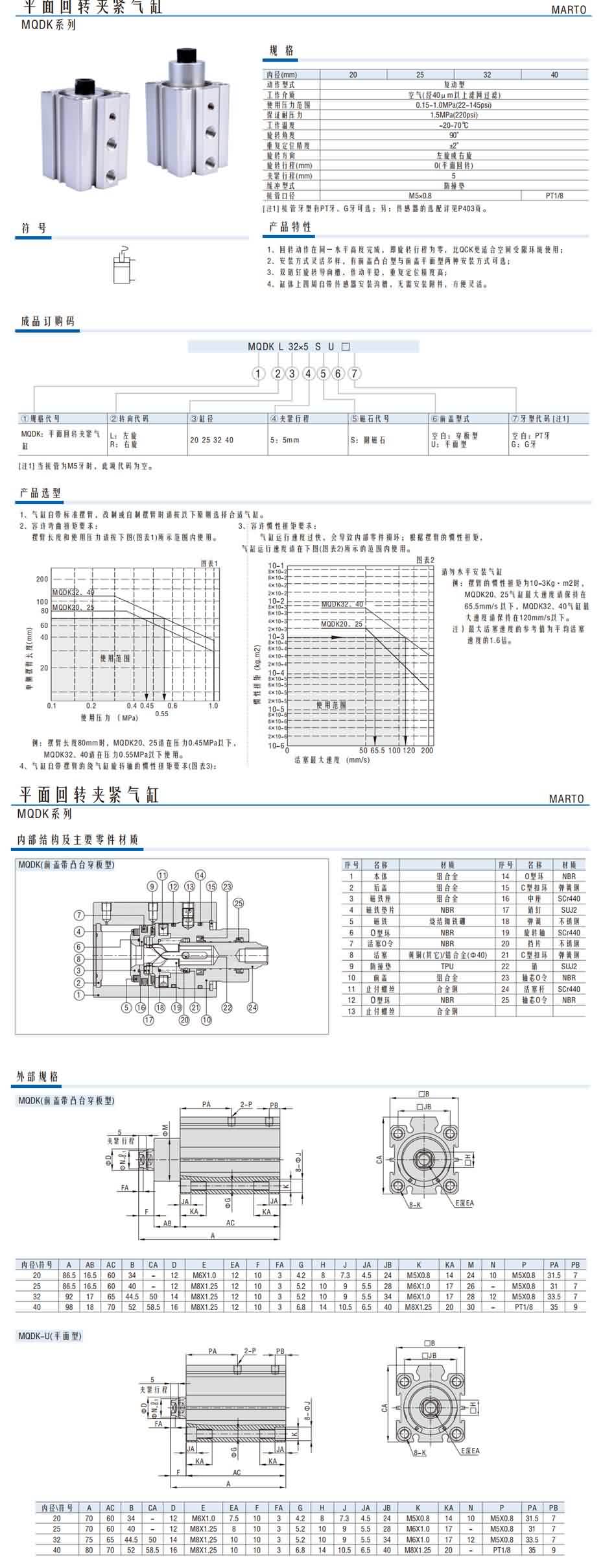 MQDK系列平面回轉(zhuǎn)夾緊氣缸1.jpg