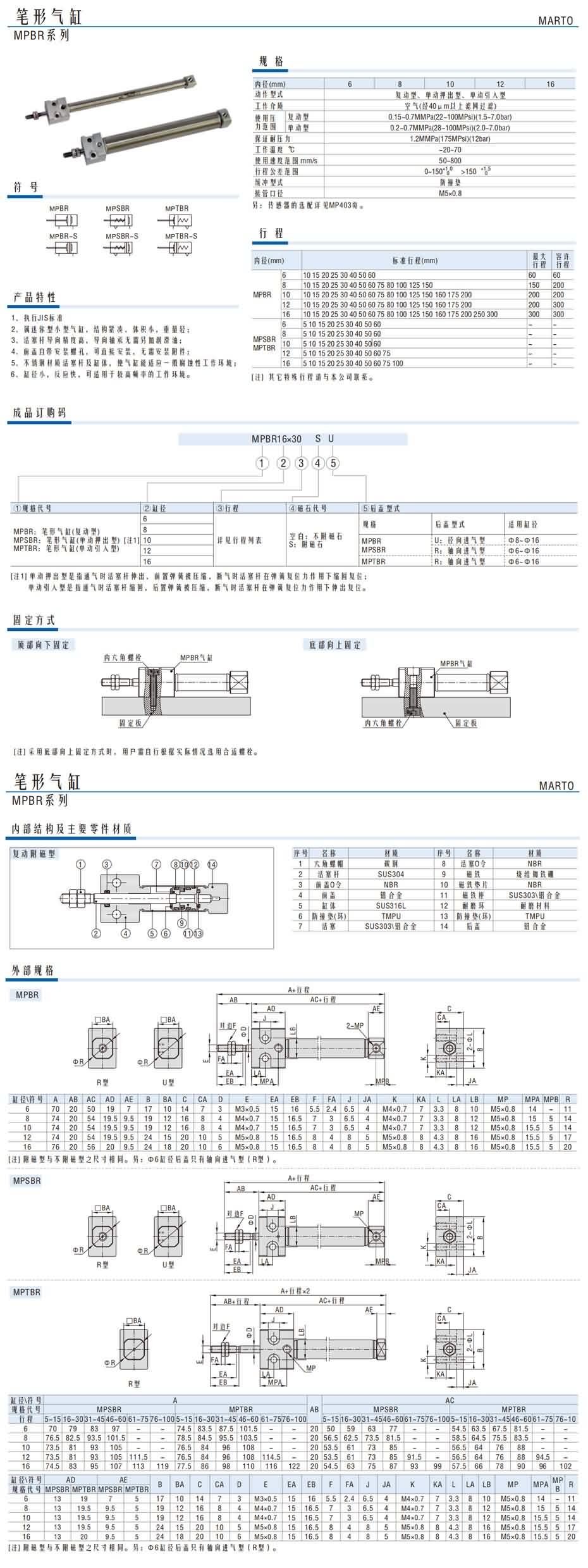 筆形氣缸MPBR系列1.jpg