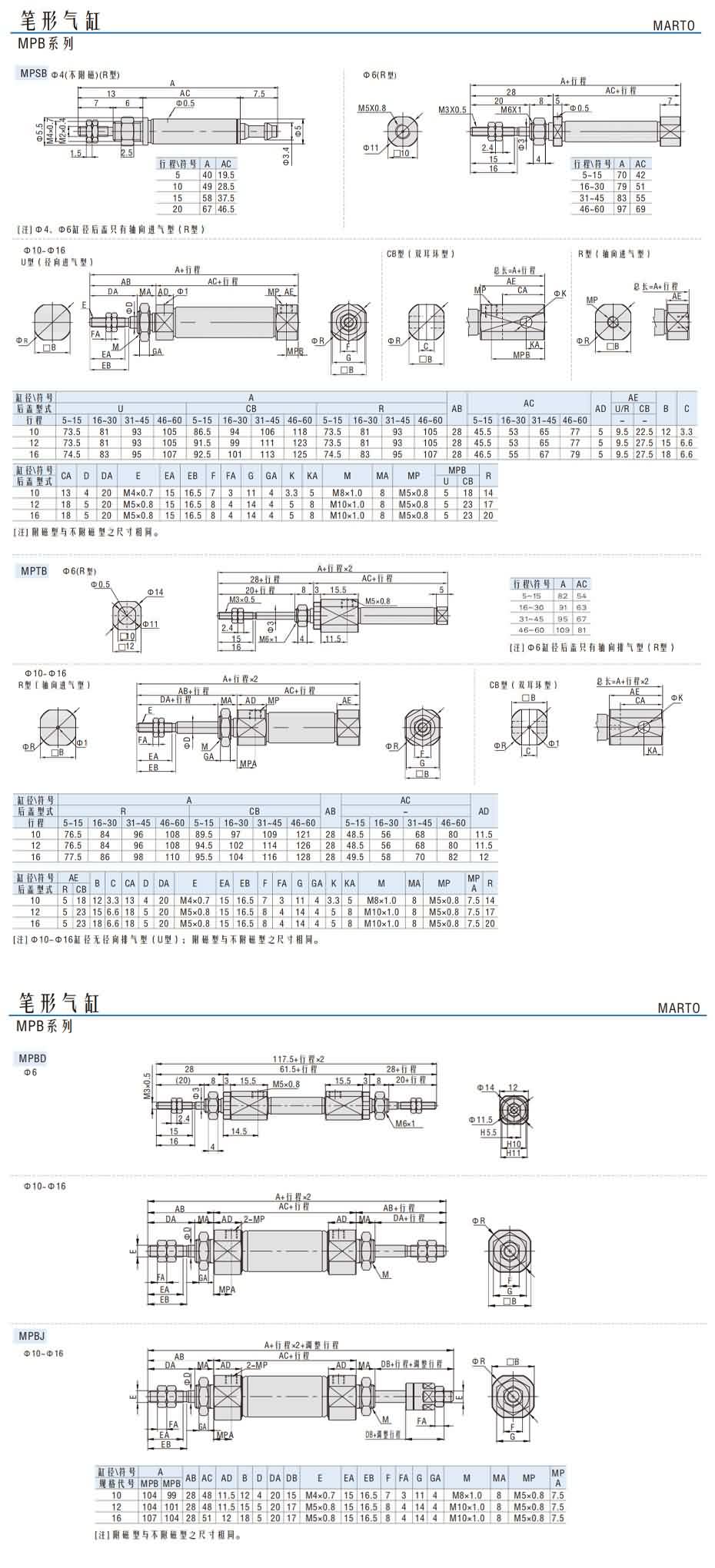 筆形氣缸MPB系列2.jpg