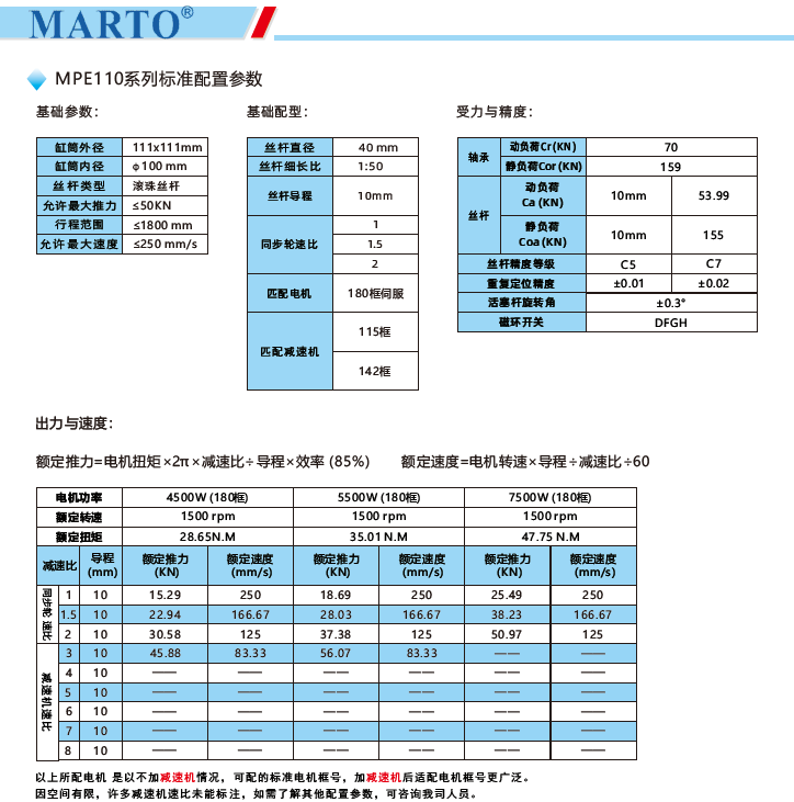 MPE110電動缸標準配置參數(shù)