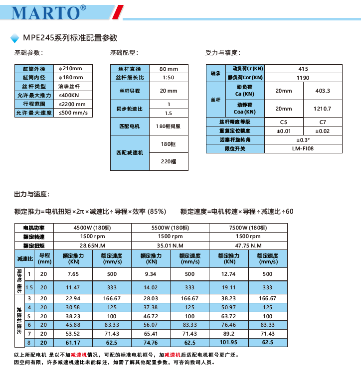 MPE245電動(dòng)缸標(biāo)準(zhǔn)配置參數(shù)